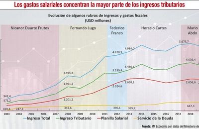 Participación privada: clave en el proceso de recuperación económica ante agotamiento del modelo estatal - Económico - ABC Color