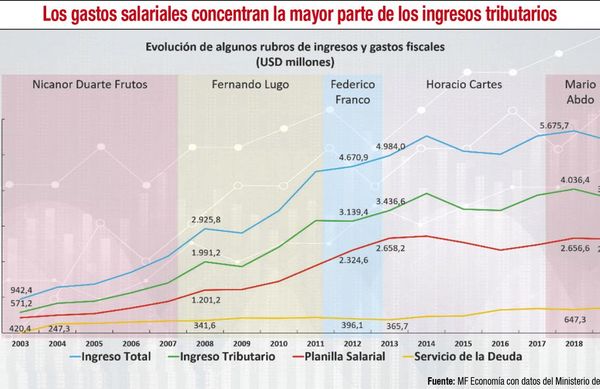 Participación privada: clave en el proceso de recuperación económica ante agotamiento del modelo estatal - Económico - ABC Color