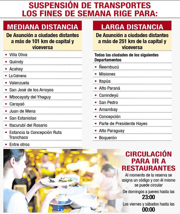 Nuevo decreto no afecta a transportes de corta distancia - Nacionales - ABC Color
