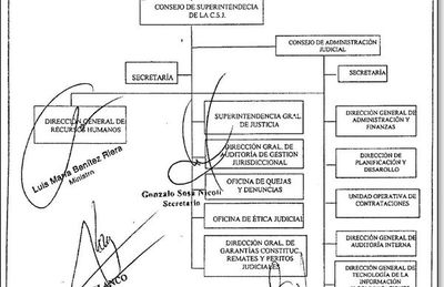 Ministros se exponen a denuncia por atentado contra orden constitucional - Nacionales - ABC Color