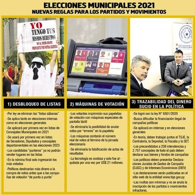 Partidos y movimientos con  nuevas reglas de juego para las municipales - Nacionales - ABC Color