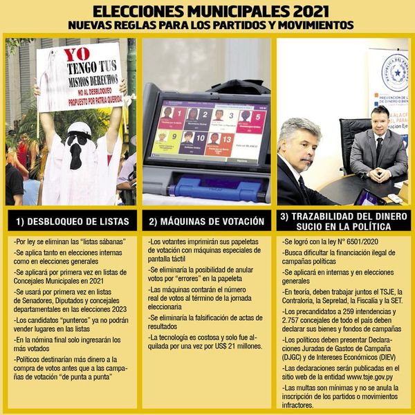 Partidos y movimientos con nuevas reglas de juego para las municipales - Nacionales - ABC Color