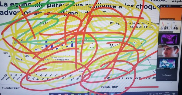 Hackearon la presentación de gestión del Ministerio de Hacienda
