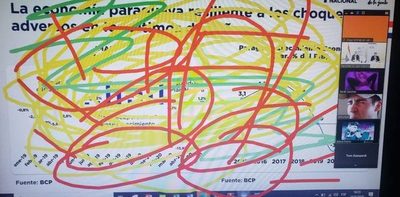 Video porno durante informe de gestión del Ministro de Hacienda.