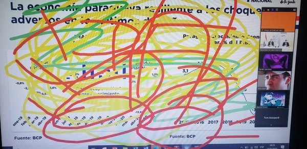 Un informe de Hacienda opa ¡con imágenes tie’y! | Crónica