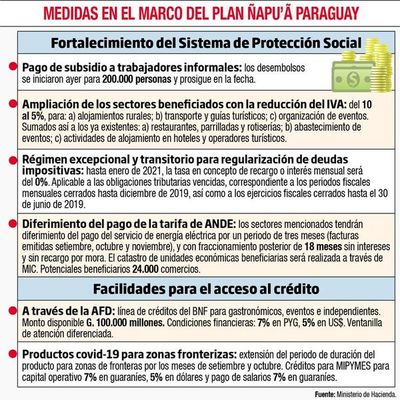 Gobierno reduce IVA al 5% y firmas podrán diferir pago de tarifas a ANDE - Nacionales - ABC Color