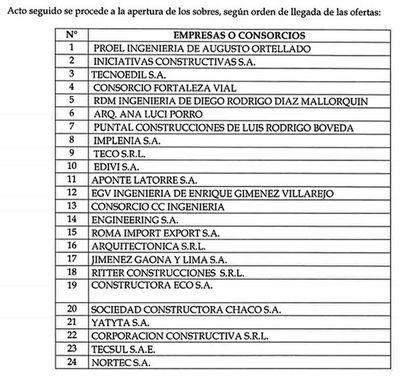 Hospitales de contingencia con 24 oferentes - Nacionales - ABC Color