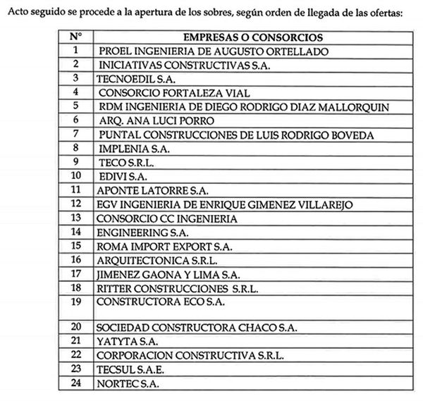 Hospitales de contingencia con 24 oferentes - Nacionales - ABC Color
