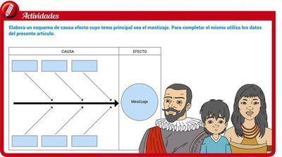 El mestizaje hispano guaraní (2) - Escolar - ABC Color