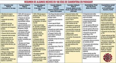 Coinciden en falta de equipos y test tardíos - Nacionales - ABC Color