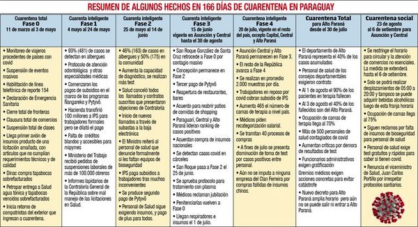 Coinciden en falta de equipos y test tardíos - Nacionales - ABC Color