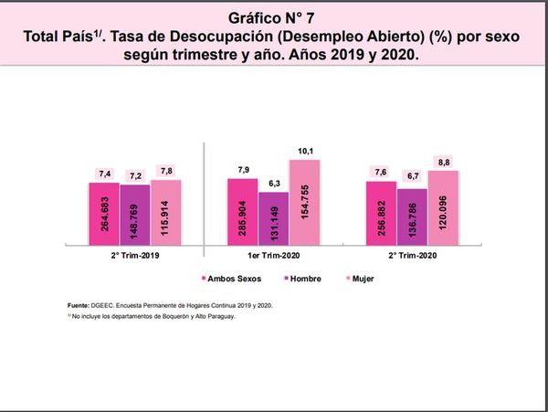 Economistas cuestionan que datos de desempleo no se ajustan a la realidad - Nacionales - ABC Color