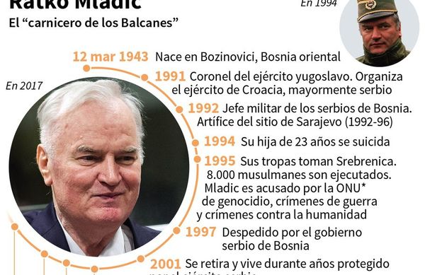 Apelación en juicio sobre Srebrenica - Mundo - ABC Color