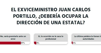La Nación / Sería un error que el exviceministro ocupe un cargo directivo, opinan lectores