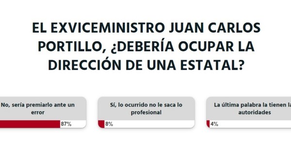 La Nación / Sería un error que el exviceministro ocupe un cargo directivo, opinan lectores