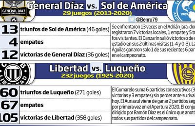 En el Nido y la Huerta, la ronda - Fútbol - ABC Color
