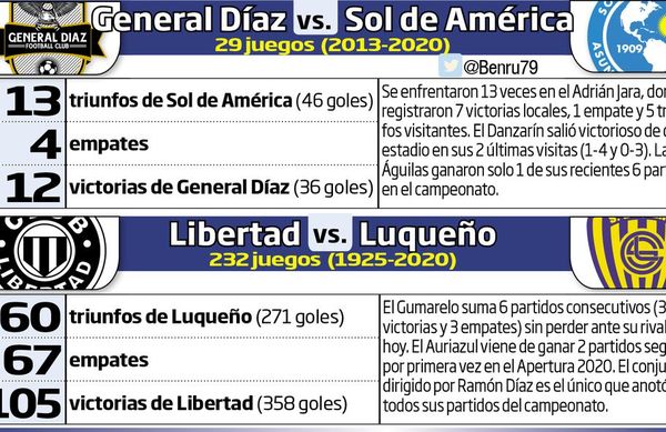 En el Nido y la Huerta, la ronda - Fútbol - ABC Color