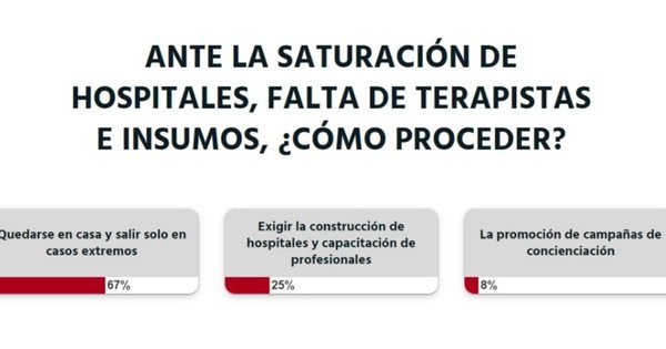 La Nación / “Quedarse en casa y salir solo en casos extremos” es lo ideal ante la actual situación del país, según lectores