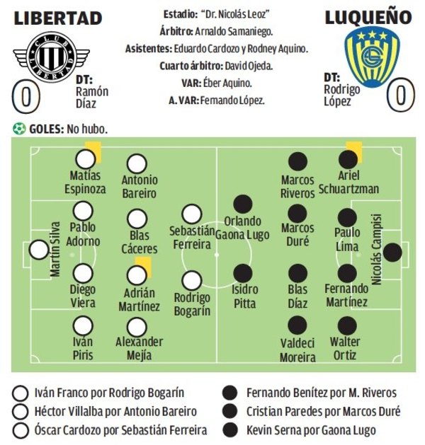 Crónica / Libertad no pudo con Luqueño y se estanca