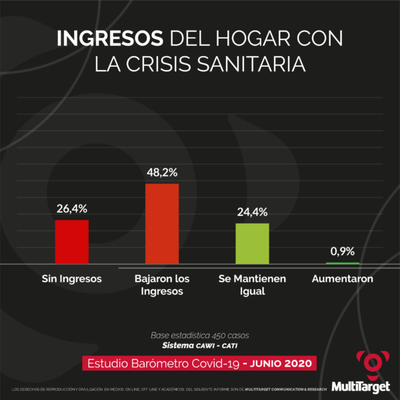 Paraguayos en modo supervivencia