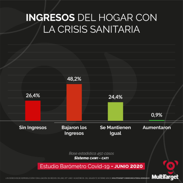 Paraguayos en modo supervivencia