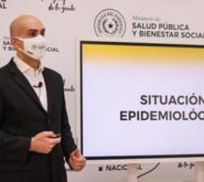 Preocupante avance del coronavirus en el país con números alarmantes - Paraguay.com