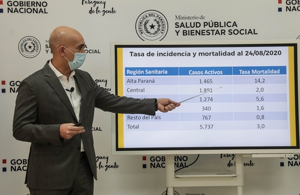Disfrutar del clásico deportivo del domingo sin aglomeraciones, recomiendan desde el Ministerio de Salud » Ñanduti