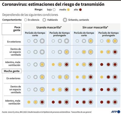 Argentina ingresa a la lista de los países con más casos de coronavirus - Mundo - ABC Color