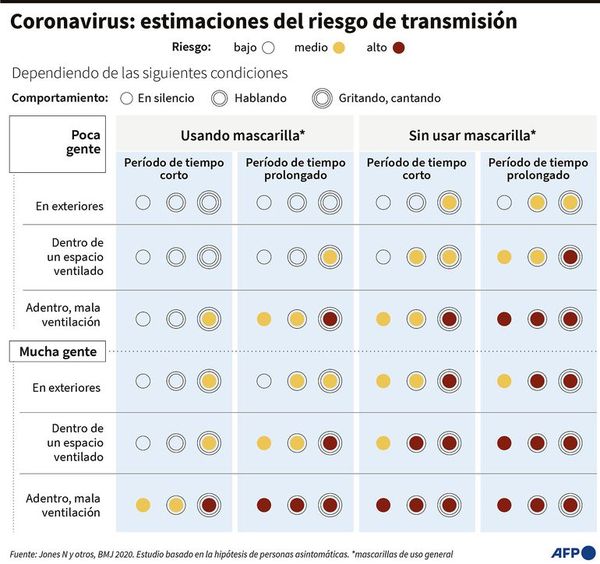 Argentina ingresa a la lista de los países con más casos de coronavirus - Mundo - ABC Color