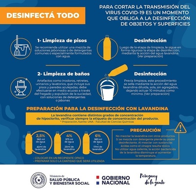 RECUERDE DESINFECTARLO TODO