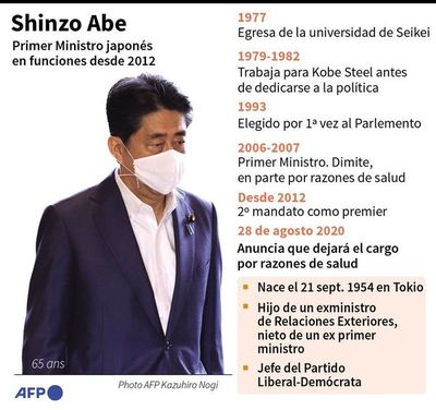 Muchas incógnitas políticas en Japón para suceder a Abe - Mundo - ABC Color