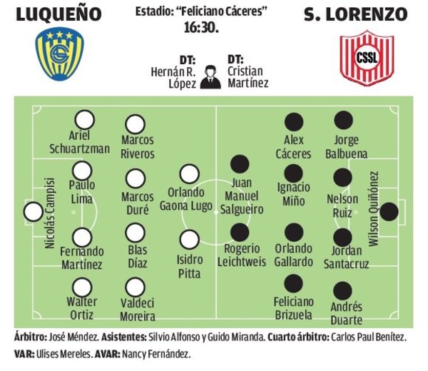 Crónica / Un “inflado” Kure recibe al Rayadito