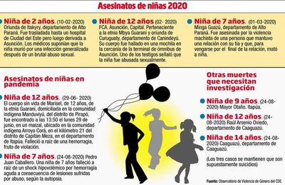 Consejos municipales de niñez no funcionan de manera conveniente - Nacionales - ABC Color