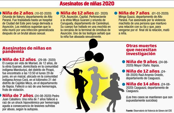 Consejos municipales de niñez no funcionan de manera conveniente - Nacionales - ABC Color
