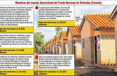 Críticas al sistema Fonavis obligará al MUVH a ofrecer mayor apertura - Nacionales - ABC Color