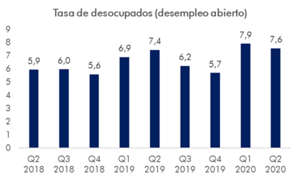 Desempleo por cuarentena tiene rostro de mujer