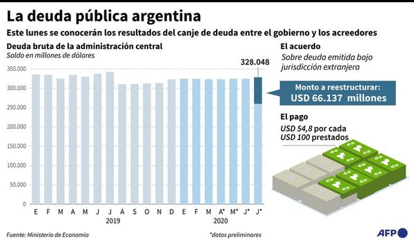 Argentina confirma acuerdo de parte de su gran deuda - Mundo - ABC Color