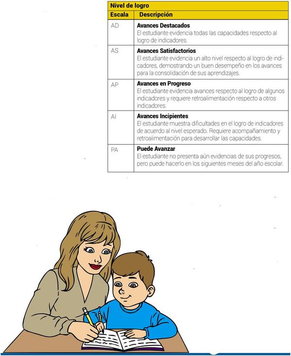 Sistema de evaluación (29) - Escolar - ABC Color