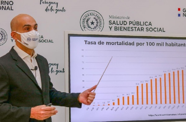 "Automedicarse es peligroso", advierte Mazzoleni
