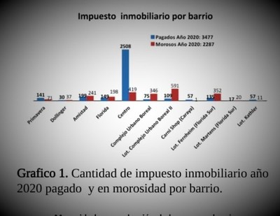 Top de los barrios más morosos de Filadelfia