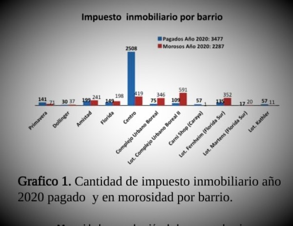 Top de los barrios más morosos de Filadelfia