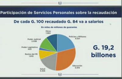 Presentaron el Presupuesto General de la Nación 2021 - C9N