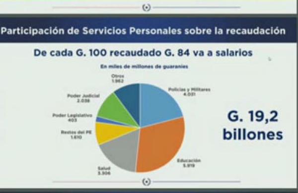 Presentaron el Presupuesto General de la Nación 2021 - C9N