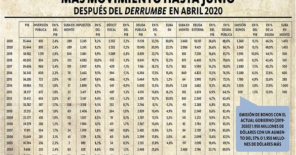 La Nación / Realismo, buen gasto, austeridad y disciplina