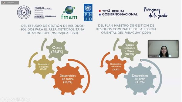 Socializan el Plan Nacional de Gestión Integral de Residuos Sólidos Urbanos