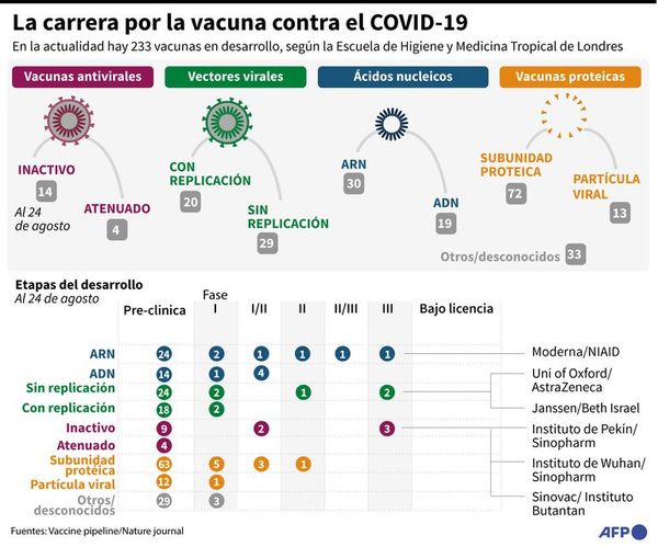 OMS alerta sobre los riesgos del uso prematuro de una vacuna contra covid - Mundo - ABC Color