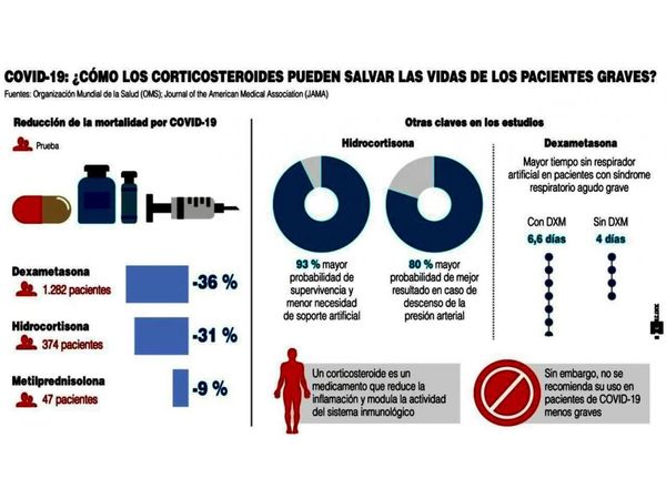 Farmacéuticas prometen no tomar atajos para hallar terapias y vacunas