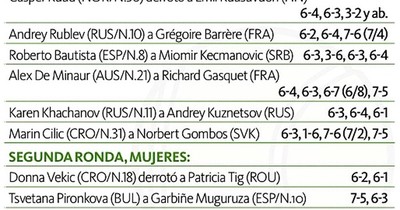 La Nación / Dominic Thiem no tuvo piedad