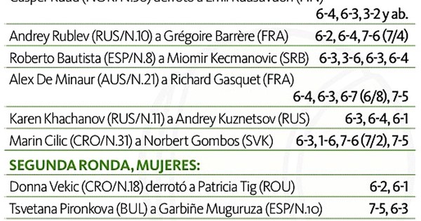 La Nación / Dominic Thiem no tuvo piedad