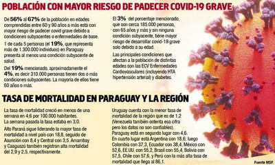 Extenderán la cuarentena social por dos semanas más - Nacionales - ABC Color